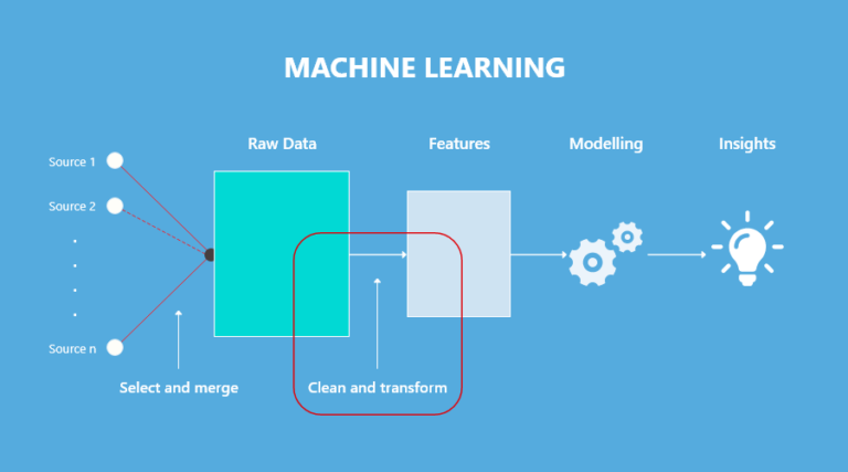Machine Learning Solutions- Key Features to Look Into