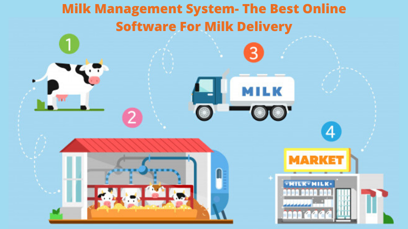Milk Management-System