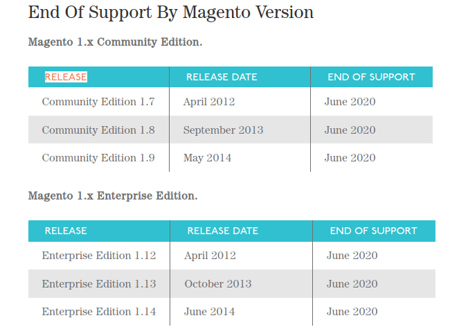 End of Support by magento version