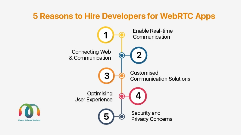 mss-founded-by-ravi-garg-website-insights-5-reasons-to-hire-developers-for-webrtc-apps