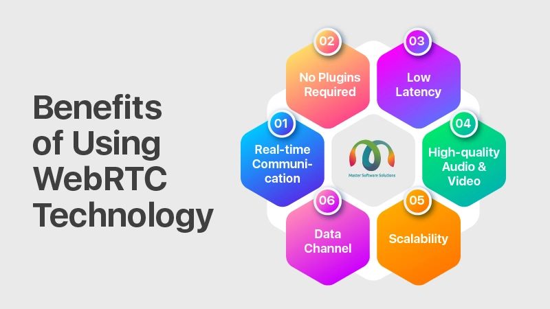 ravi garg, mss, benefits, webrtc technology, real-time technology, plugins, low latency, high quality audio, high quality video, data channel, scalability