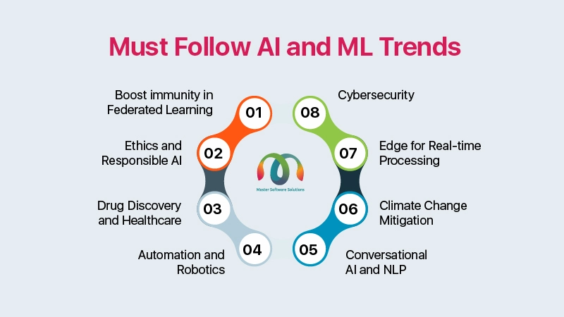 ravi garg, mss, benefits, trends, ai, ml, artifical intelligence, machine learning, federated learning, ai ethics, responsible ai, drug discovery, healthcare, automation, robotics, conversational ai, natural language processing, NPL, climate change mitigation, real time process, edge technology, cybersecurity