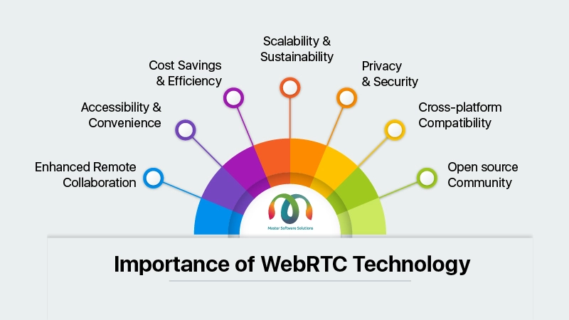 ravi garg, mss, importance, webrtc technology, remote colaboration, accessibility, convenience, cost saving, efficiency, scalability, sustainability, privacy, security, cross platform compatibility, open source community