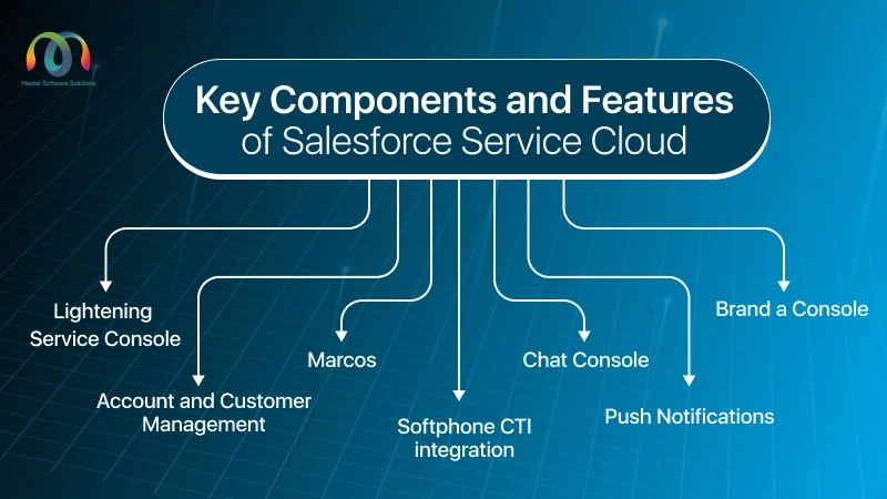 mss-founded-by-ravi-garg-website-insights-key-components-and-features-of-salesforce-service-cloud