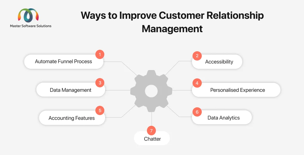 ravi garg, mss, improve customer relationship management, funnel process, accessability, data management, personalised experience, accounting feature, data analytics, chatter