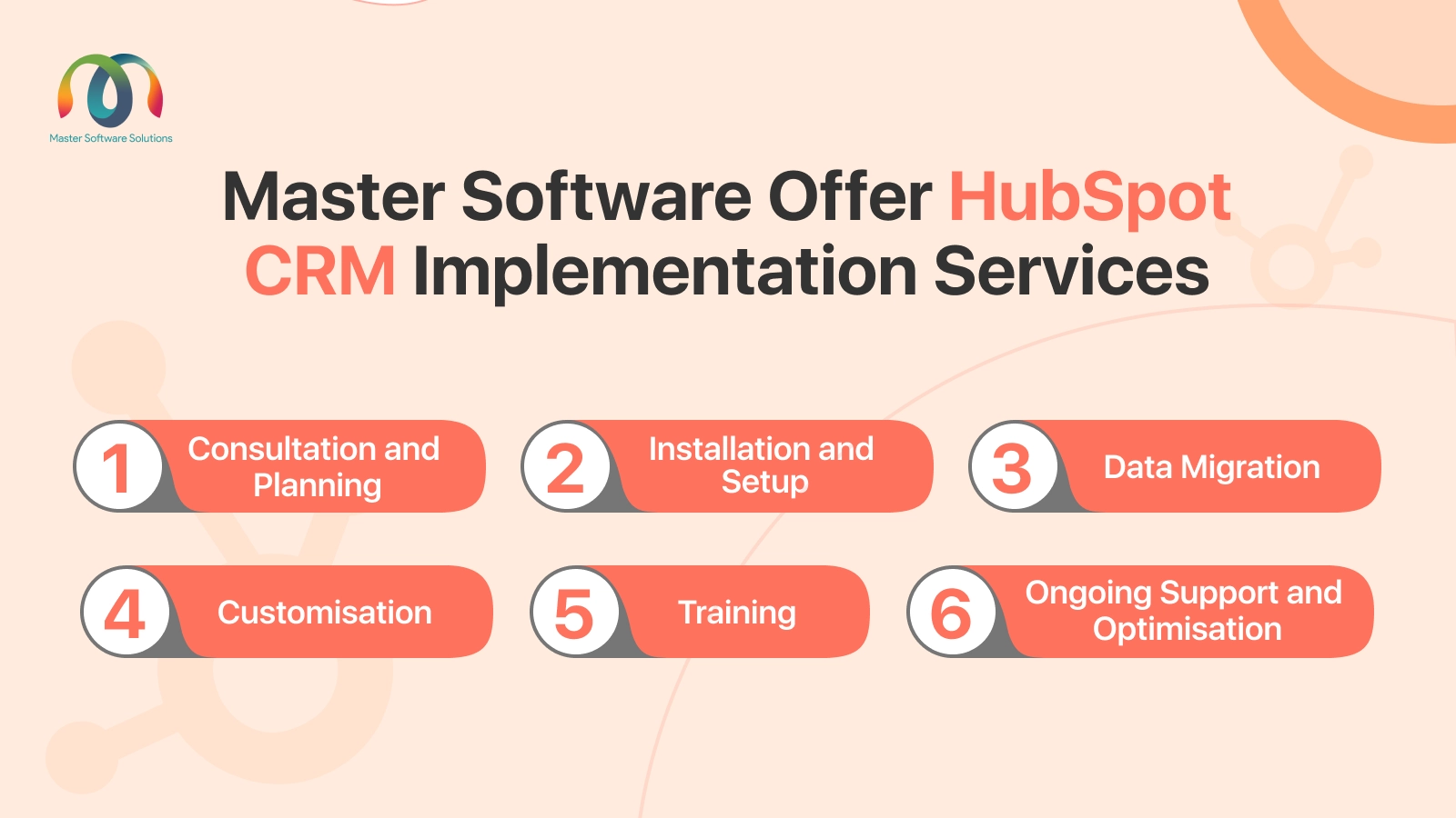 ravi garg, mss, master software solutions, hubspot crm implementation services, consultation and planning, installation and setup, data migration, customisation, training, testing and launch, ongoing support, optimisation
