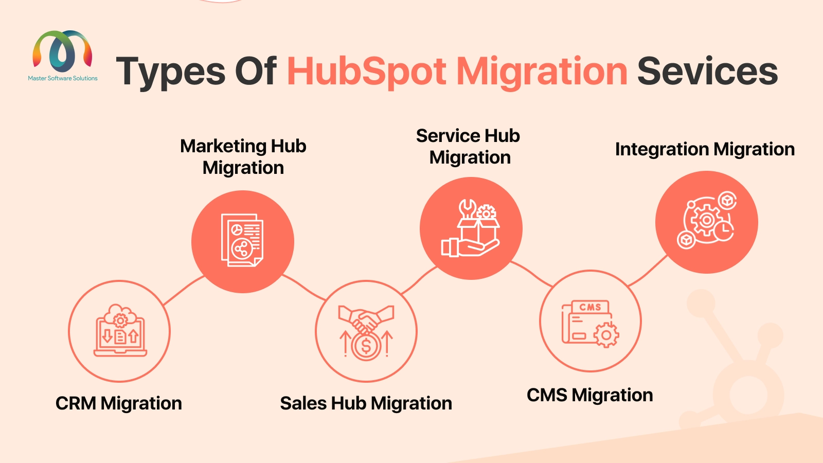ravi garg, mss, benefits, hubspot migration, types, crm migration, marketing hub migration, sales hub migration, service hub migration, cms migration, integration migration