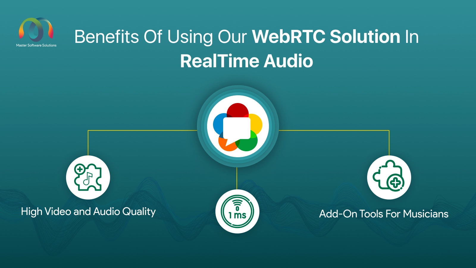 ravi garg, mss, benefits, webrtc, realtime audio, low-latency, high video and audio quality, add-on tools