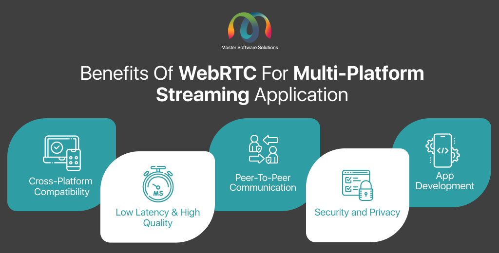 ravi garg, mss, benefits, webrtc, multi-platform stream application, cross-platform compatibility, low latency and high quality, peer-to-peer communication, security and privacy, app development