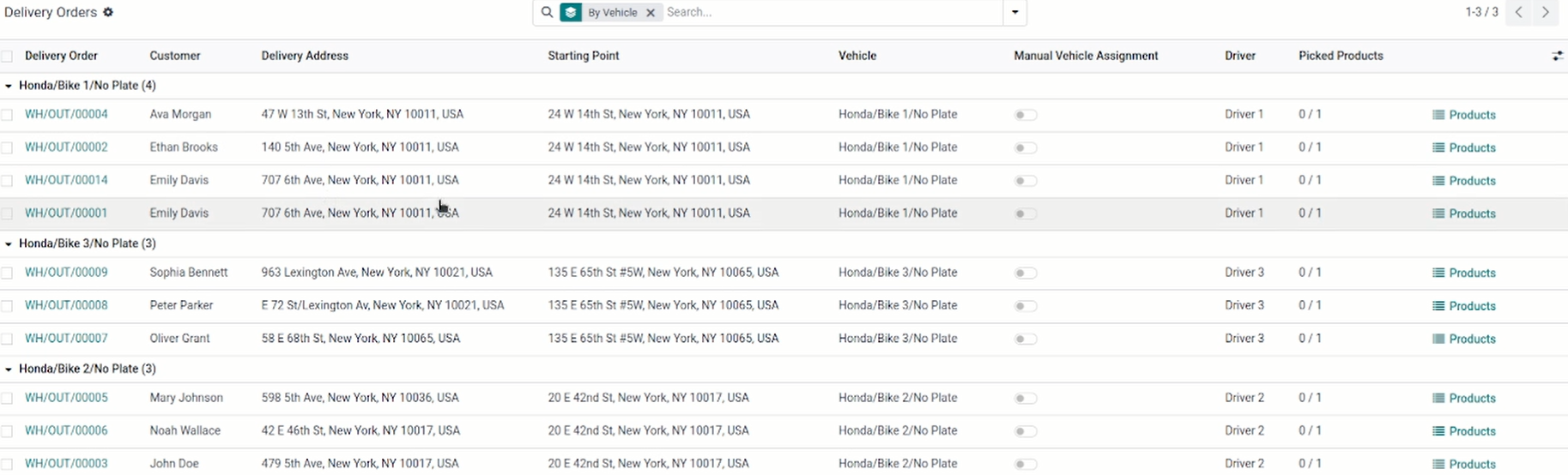 mss, ravi garg, odoo erp, route optimization, sales module, create order