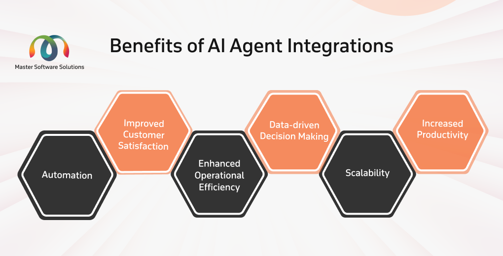 ravi garg, mss, benefits, ai agent integrations, automation, customer satisfaction, operational efficiency, decision-making, scalability, productivity