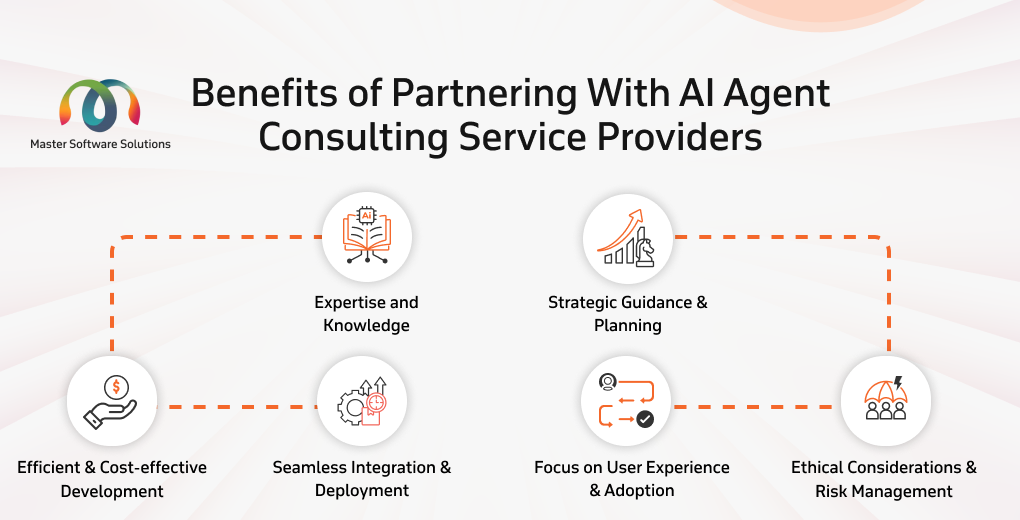 ravi garg, mss, benefits, ai agent consulting service providers, expertise, knowledge, strategic guidance, planning, efficient, development, integration, deployment, user experience, adoption, ethical considerations, risk management