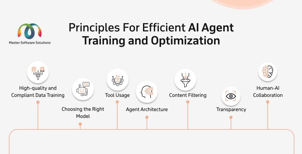 ravi garg, mss, principles, ai agent training and optimization, high-quality data, compliant data training, right model, tool usage, agent architecture, content filtering, transparency, human ai collaboration