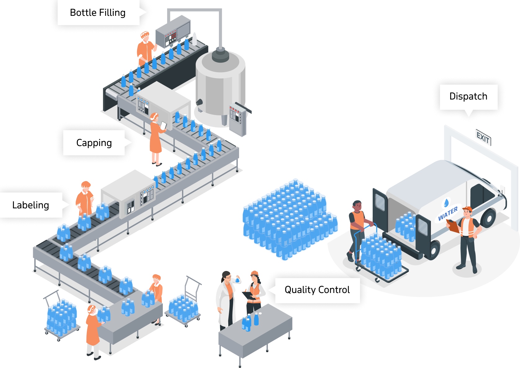 ravi garg, master software solutions, industries, erp for bottled water manufacturing