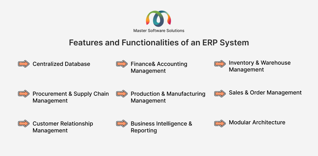 ravi garg, master software solutions, features, functionalties, erp, centralized database, finance, accounting management, inventory, warehouse, production, manufacturing, sales, orders, customer relationship management, modular architecture