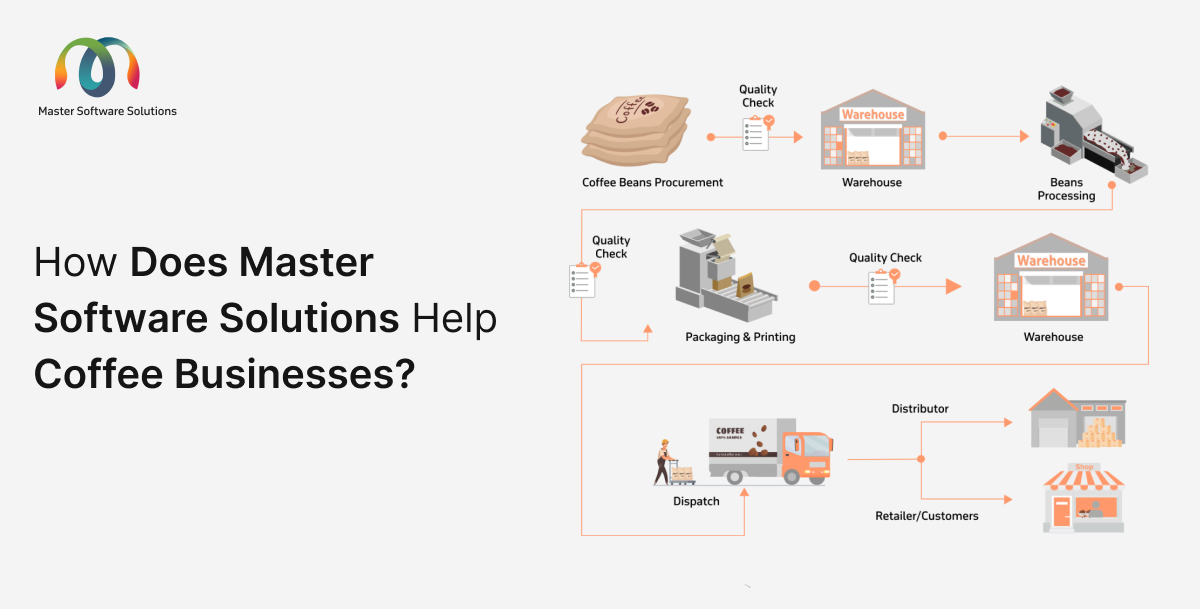 How Does Master Software Solutions Help Coffee Businesses?