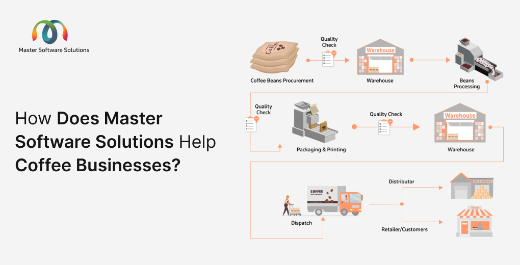 ravi garg, master software solutions, help, coffee industry