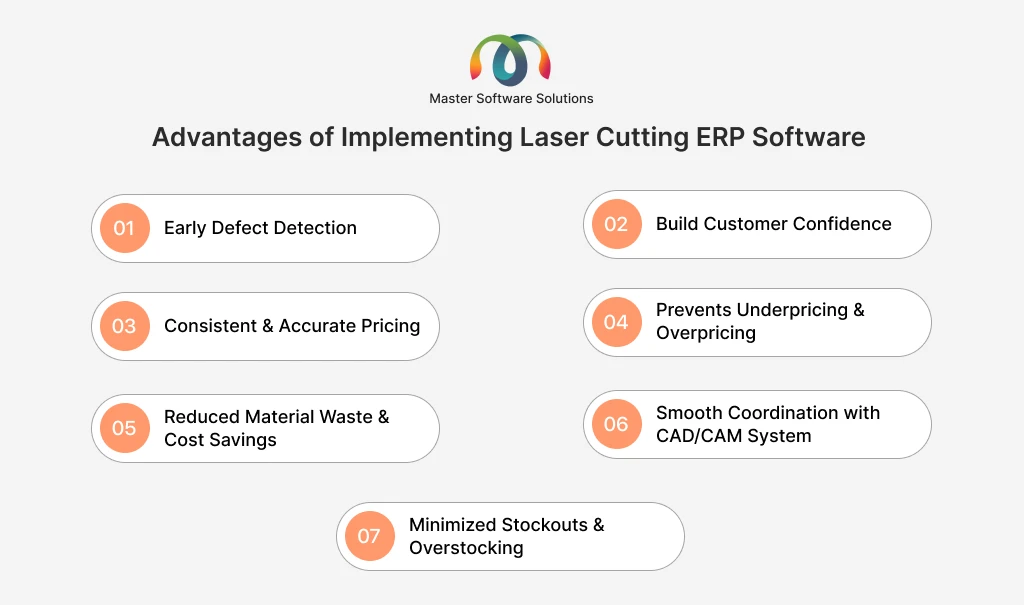 ravi garg, master software solutions, benefits, defect detection, customer confidence, consistent pricing, accurate pricing, underpricing, overpricing, material waste, cost savings, cordination with cad/cam systems, stockouts, overstocking