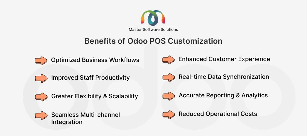ravi garg, master software solutions, benefits, odoo pos customization, business workflows, customer experince, staff productivity, data synchronization, flexibility, scalability, reporting, analytics, multi-channel integration