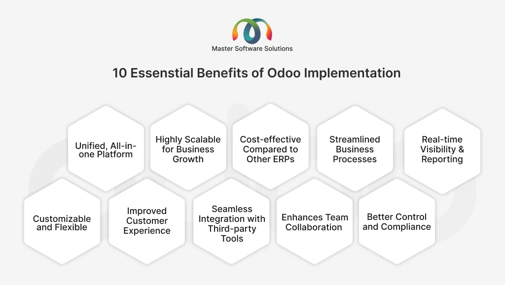 ravi garg, master software solutions, factors, odoo implementation, business objective, current business proceses, stakeholders, implementation partner, prepare and clean data, customization, integration, realistic budget and timeline, user training, change management, post-implement, support and maintenance