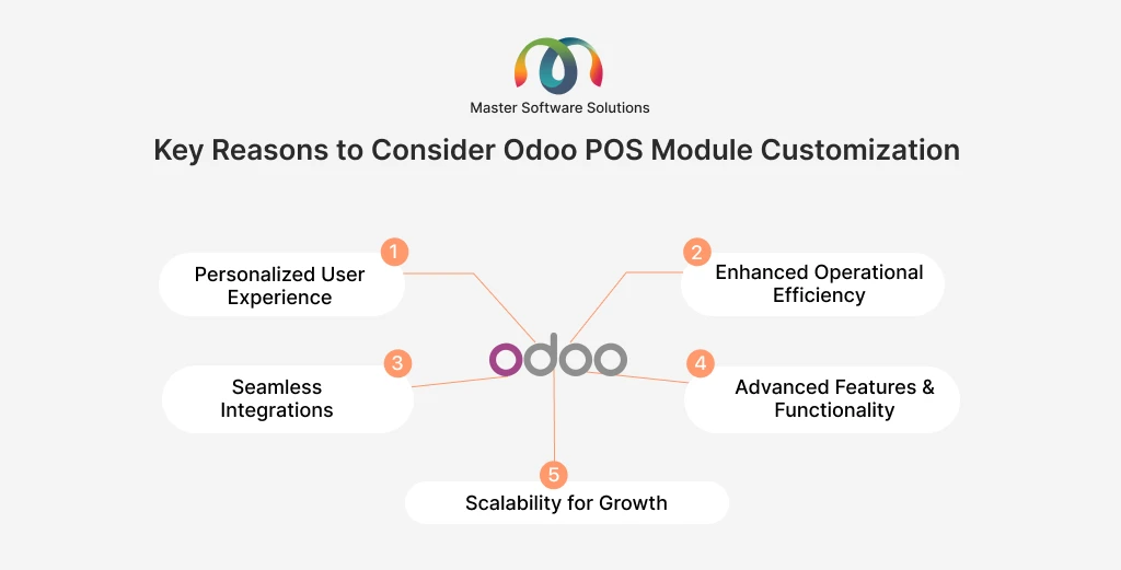 ravi garg, master software solutions, reasons, odoo pos customization, user experience, operational efficiency, integrations, features, functionality, scalability
