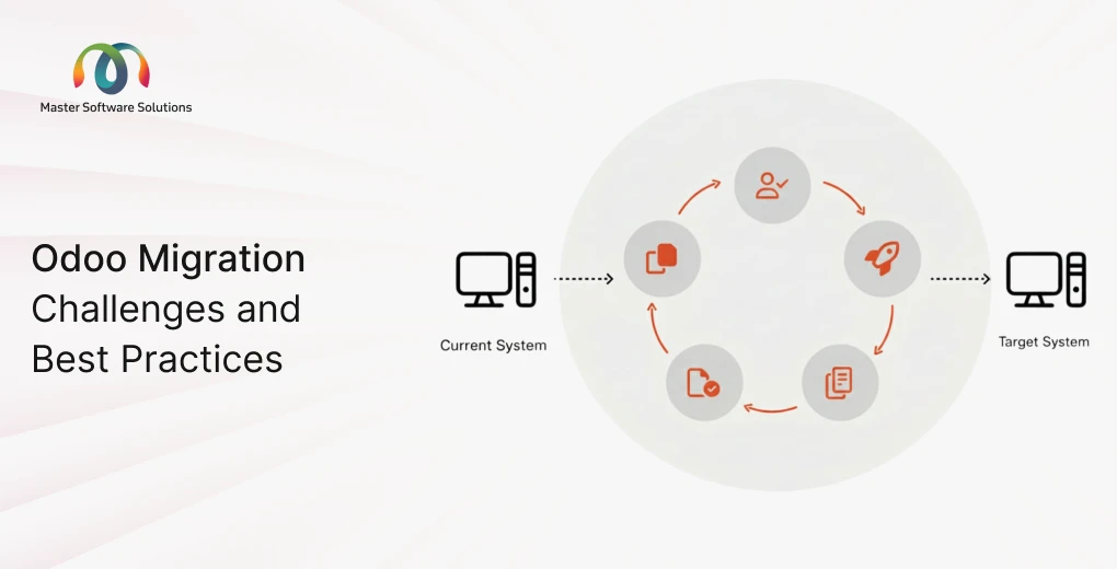 ravi garg, master software solutions, odoo, odoo migration, challenges, best practices