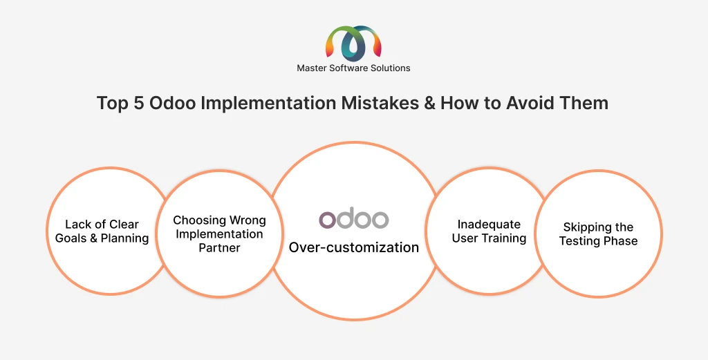ravi garg, master software solutions, odoo implementation, odoo implementation mistakes, clear goals, planning, wrong implementation partner, over customization, user training, testing phase