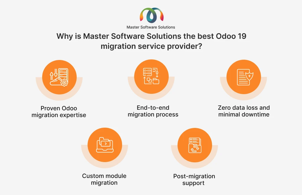 ravi garg, master software solutions, secuity startegies, odoo implementation, user authentication, role-based access, secure server, hosting enviroment, ssl/tls, encrypted data transmission, database security, api, third-party integration security, audit logs, monitoring, custom modules, regular security updates, data backups, disaster recovery plan