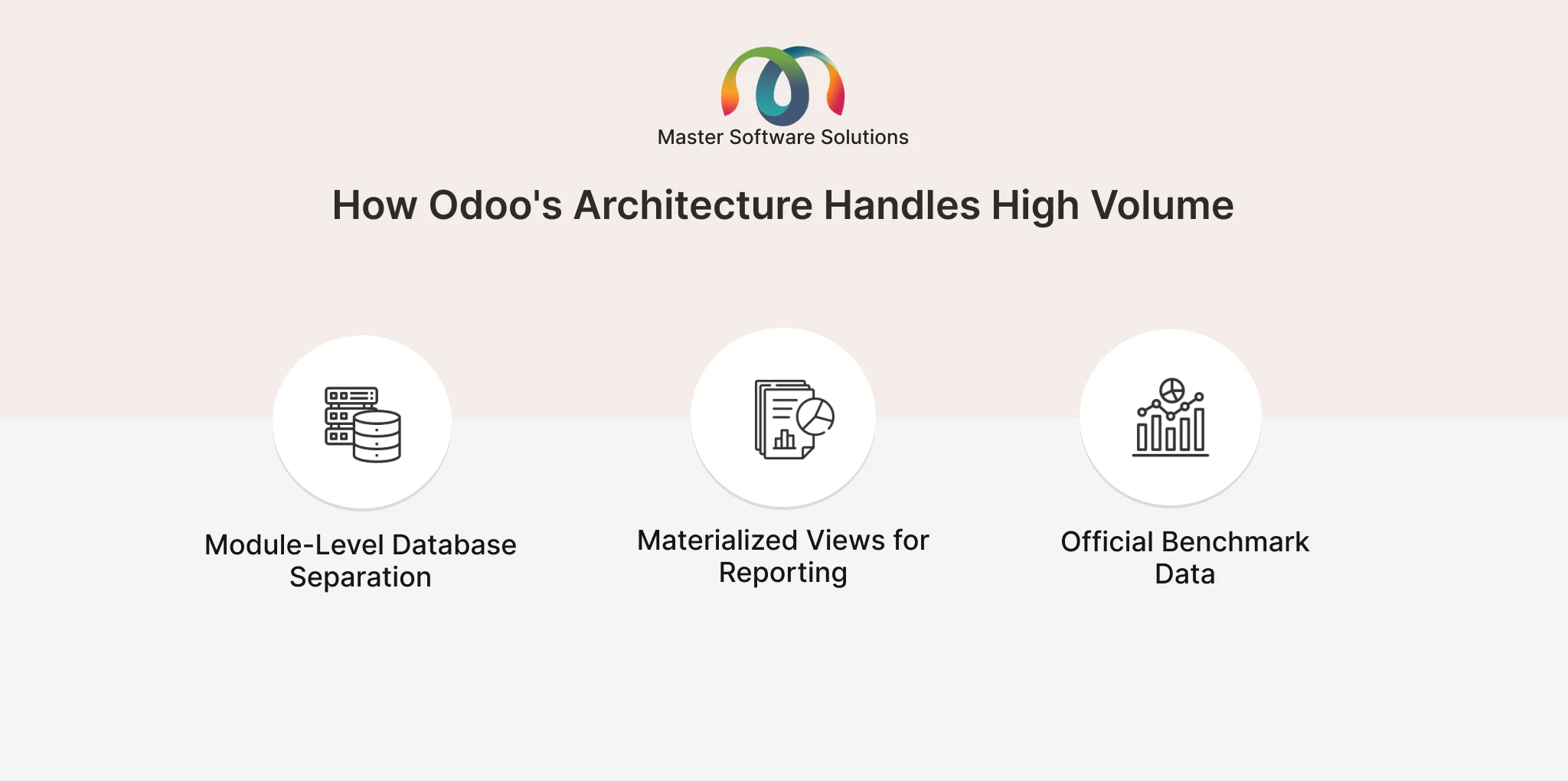 ravi garg, master software solutions, architecture, odoo, odoo architecture, high volume, module-level data-base separation, materilized views, benchmark data