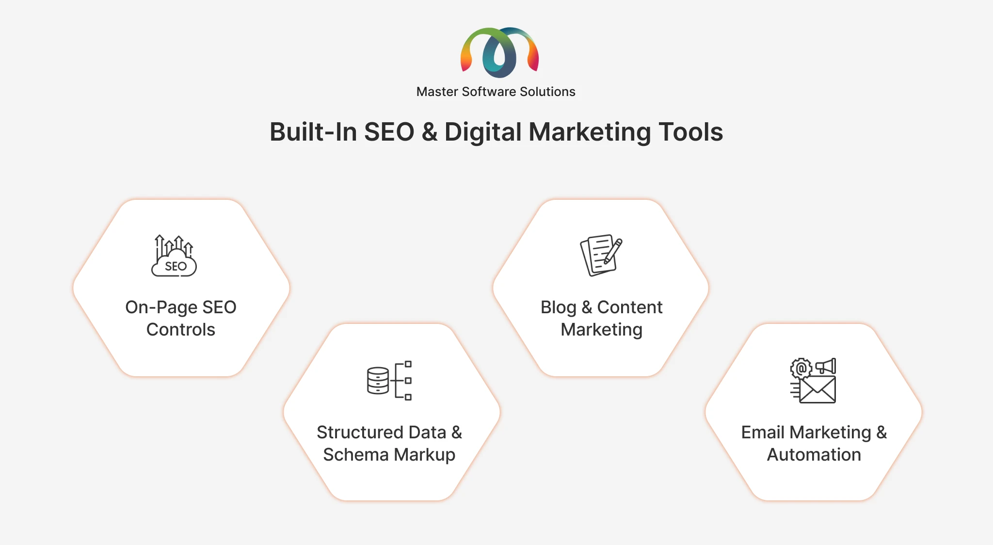 ravi garg, master software solutions, built-in-seo, digital marketing tools, on-page seo controls, structured data, schema markup, blog, content marketing, automation