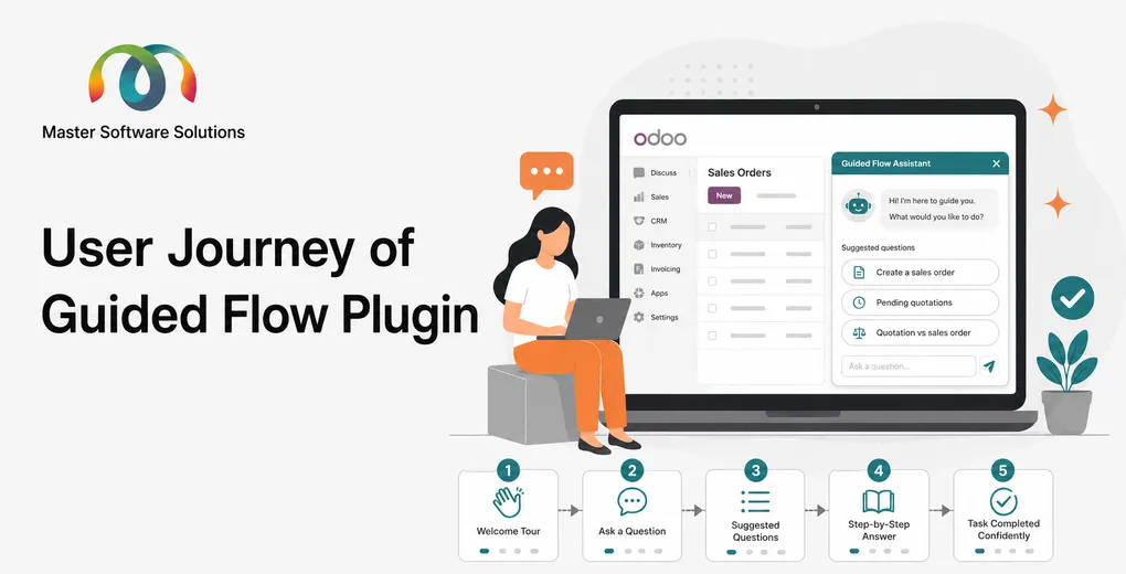 ravi garg, master software solutions, User Journey of OdooLens Plus Plugin