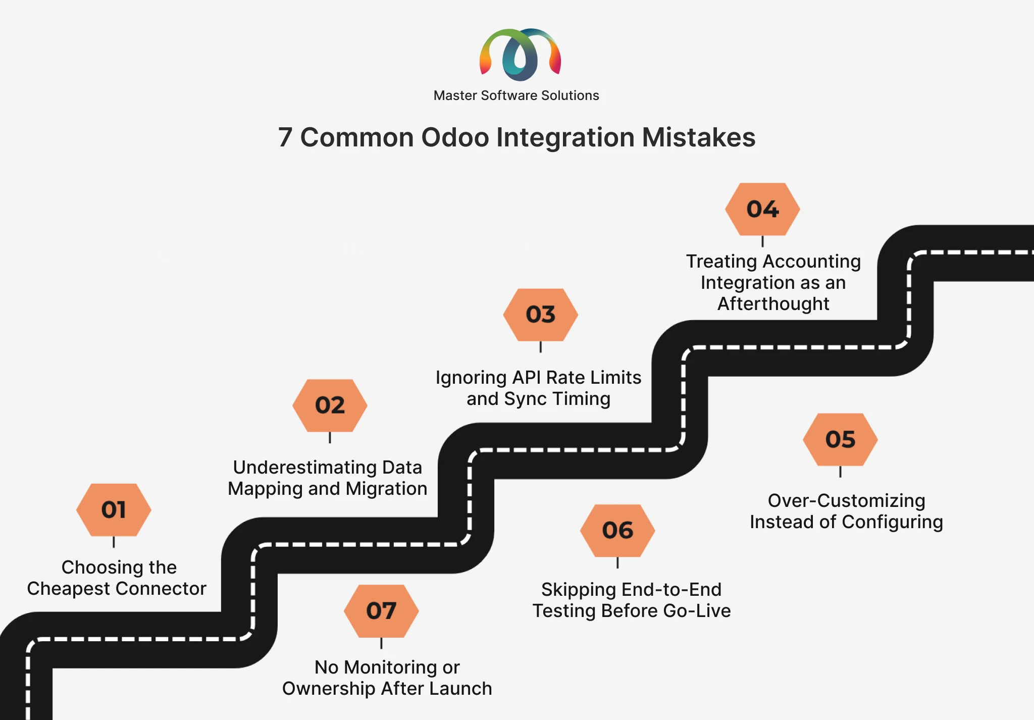 ravi garg, master software solutions, odoo integration mistakes, cheapest connector, data mapping, data migration, api rate limits sync timing, accounting integration, over-customization, end-to-end testing, no monitoring, ownership