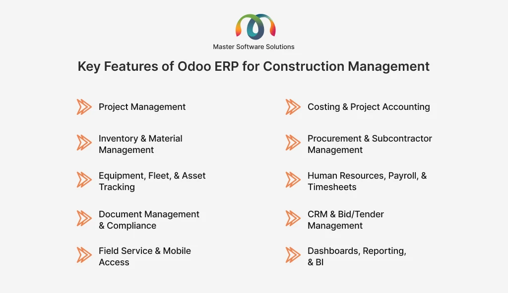 ravi garg, master software solutions, features, odoo erp, construction business, project management, costing, project accounting, inventory, material management, procurement, subcontractor management, equipment, fleet, asset management, field service, mobile access, dashboard, reporting, bi