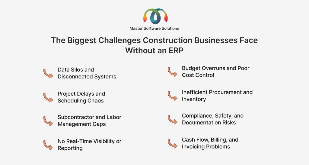 ravi garg, master software solutions, challenges in construction business, data silos, disconnected systems, budget overruns, poor cost control, project delays, scheduling chaos, procurement, inventory, subcontrator, labor management, compliance safety, documentation risks, real-time visibility, reporting, cash flow, billing, invoicing problems