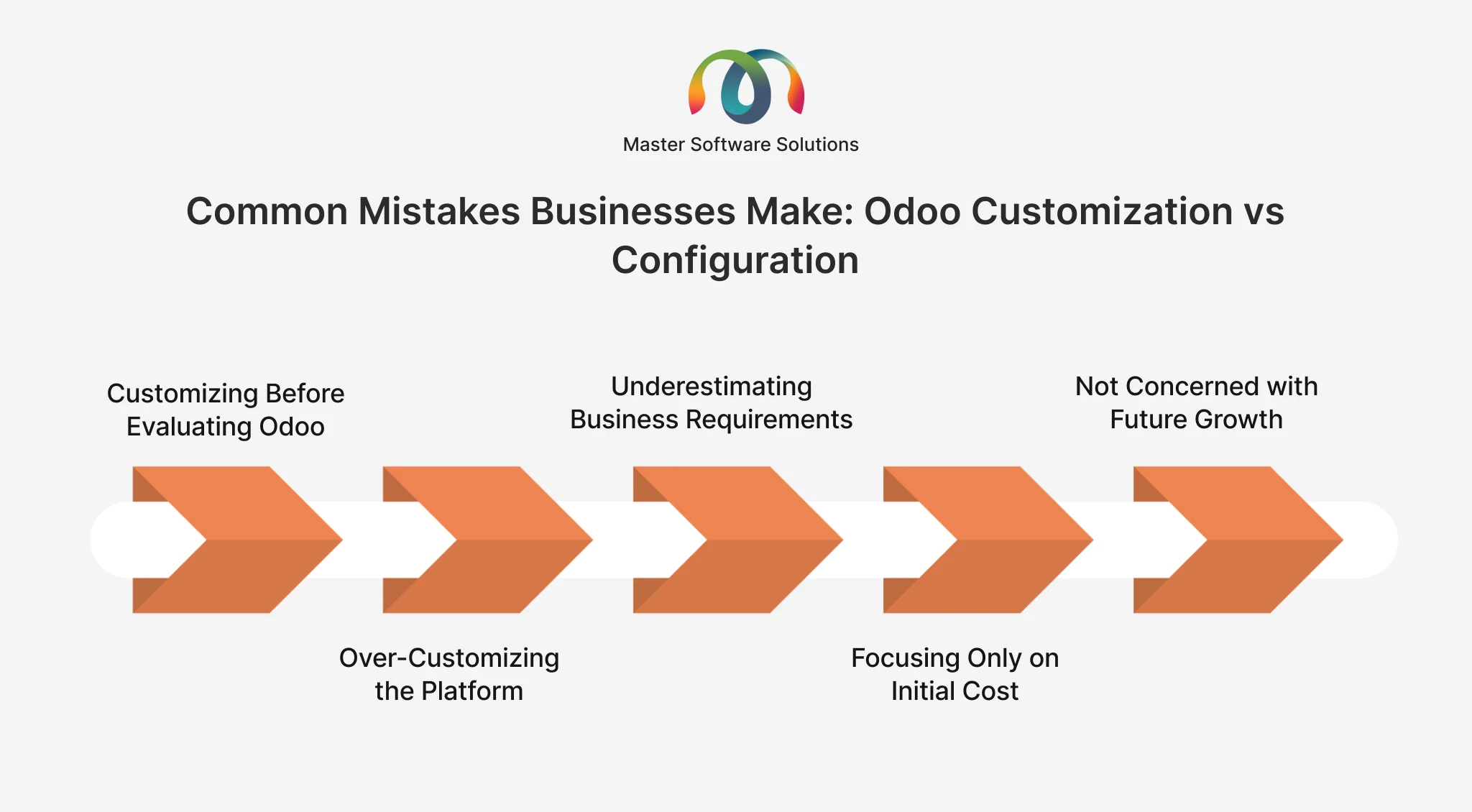 ravi garg, master software solutions, Odoo configuration, Odoo