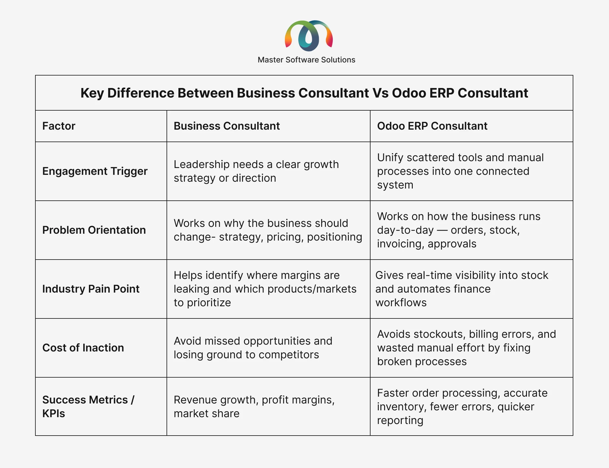 ravi garg, master software solutions, odoo ERP consultant, business consultant,