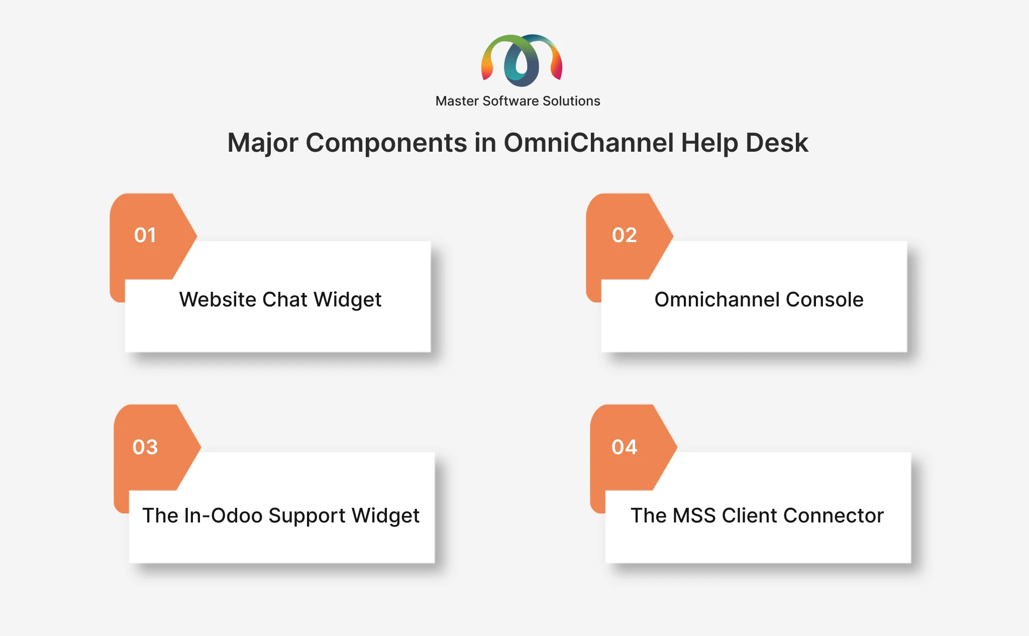ravi garg, master software solutions, Odoo Helpdesk, Odoo AI plugin