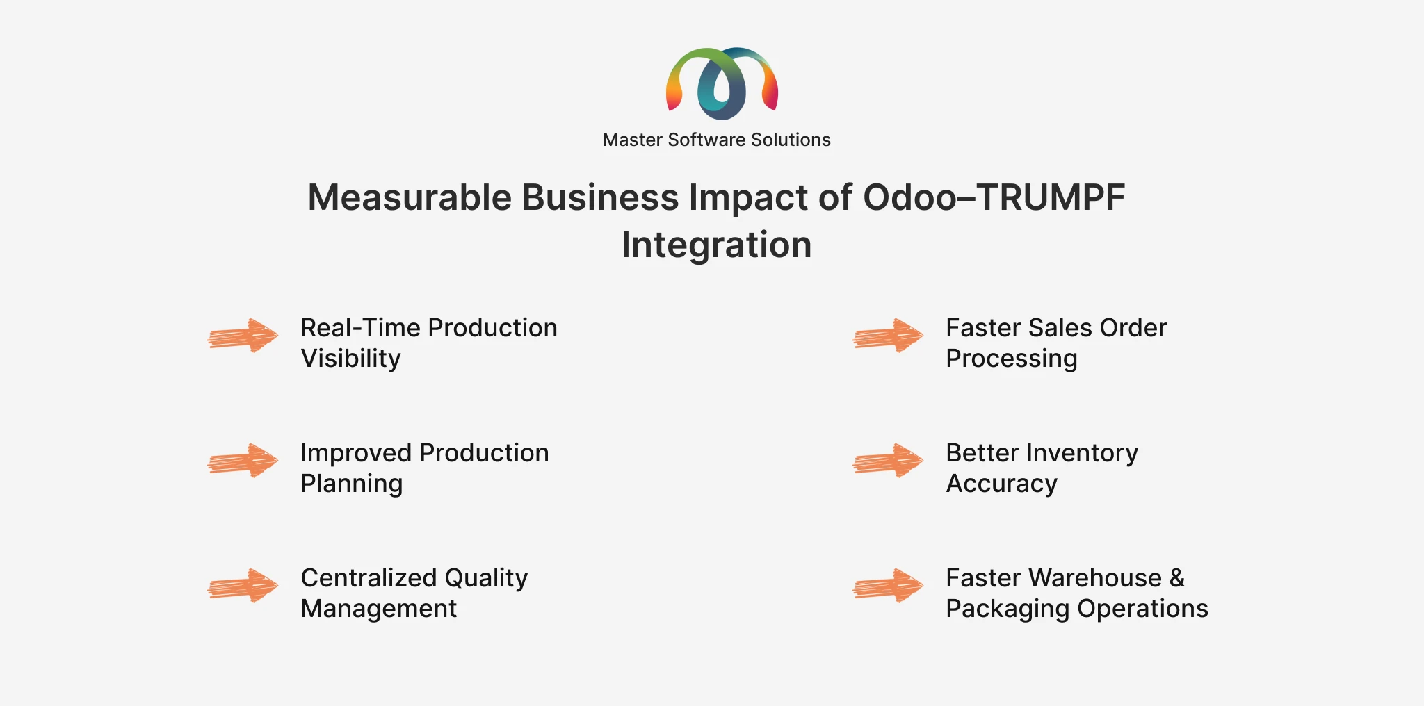 ravi garg, master software solutions, centralized quality management, production planning