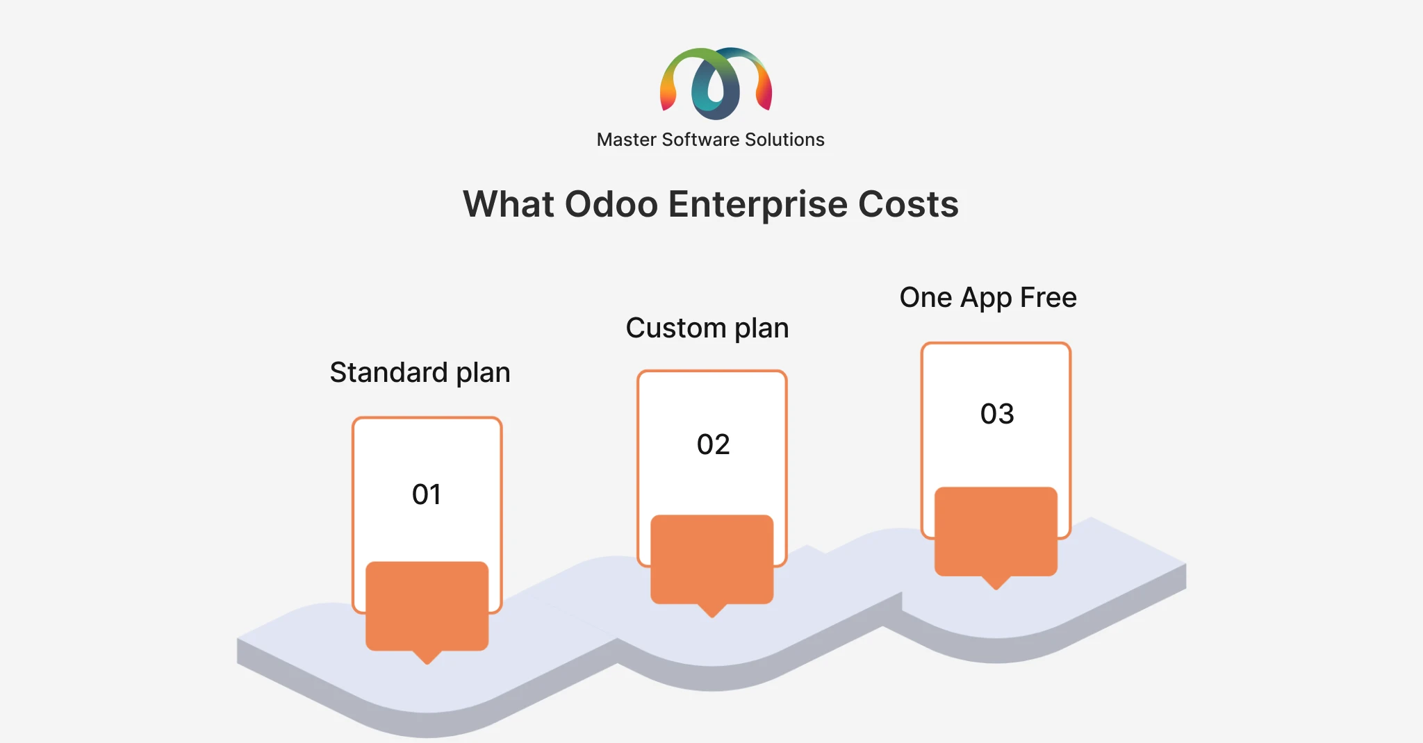 ravi garg, master software solutions, odoo enterprise pricing, odoo enterprice cost per user.