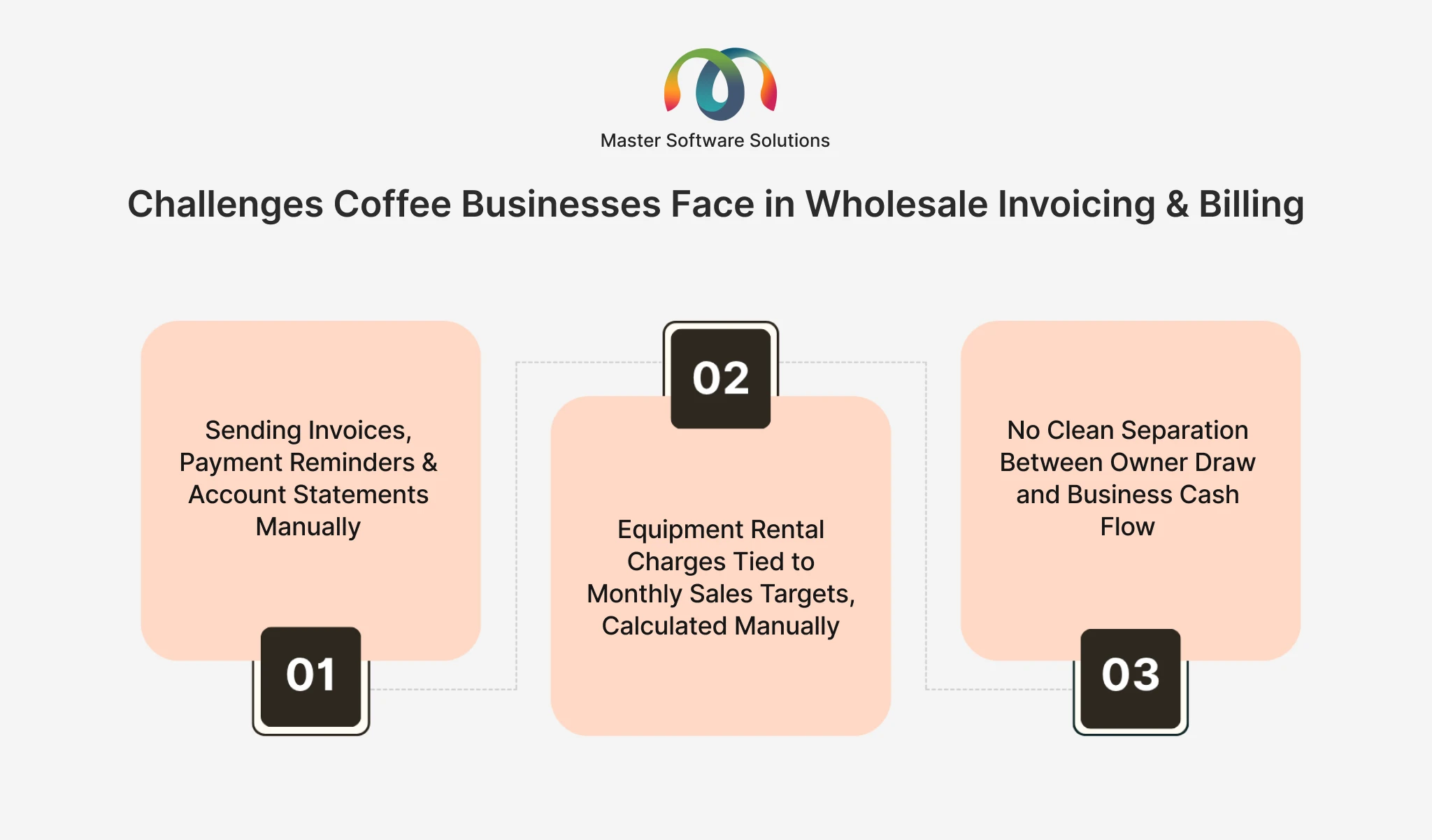 ravi garg, master software solutions, roasting software, coffee roastery software