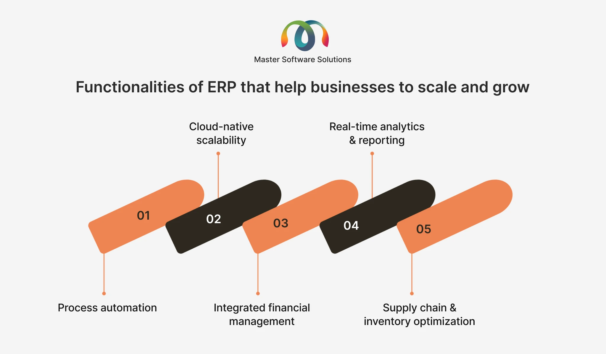 ravi garg, master software solutions, Odoo ERP, ERP automation