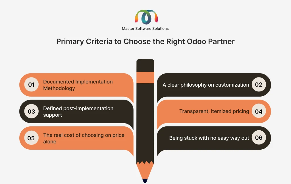 ravi garg, master software solutions, Odoo ERP implementation services