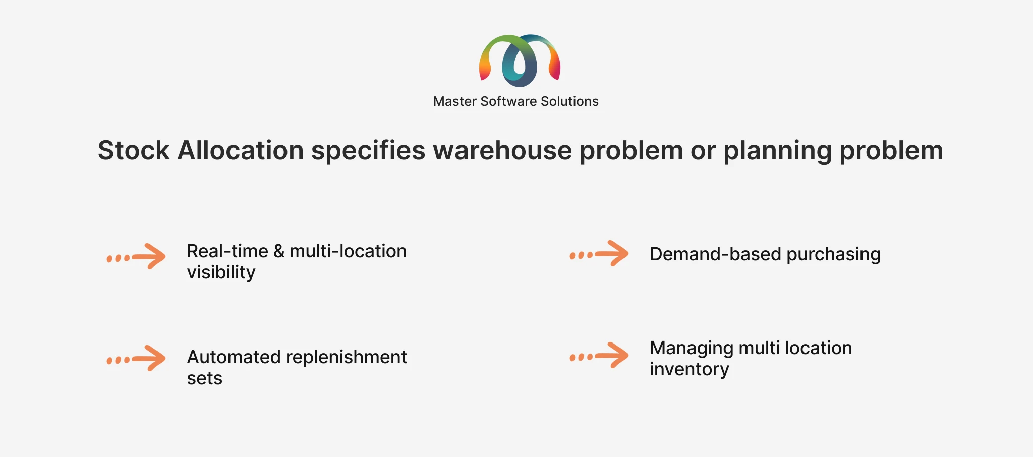 Ravi Garg, Master Software Solutions, Stock Allocation, Warehouse Planning
