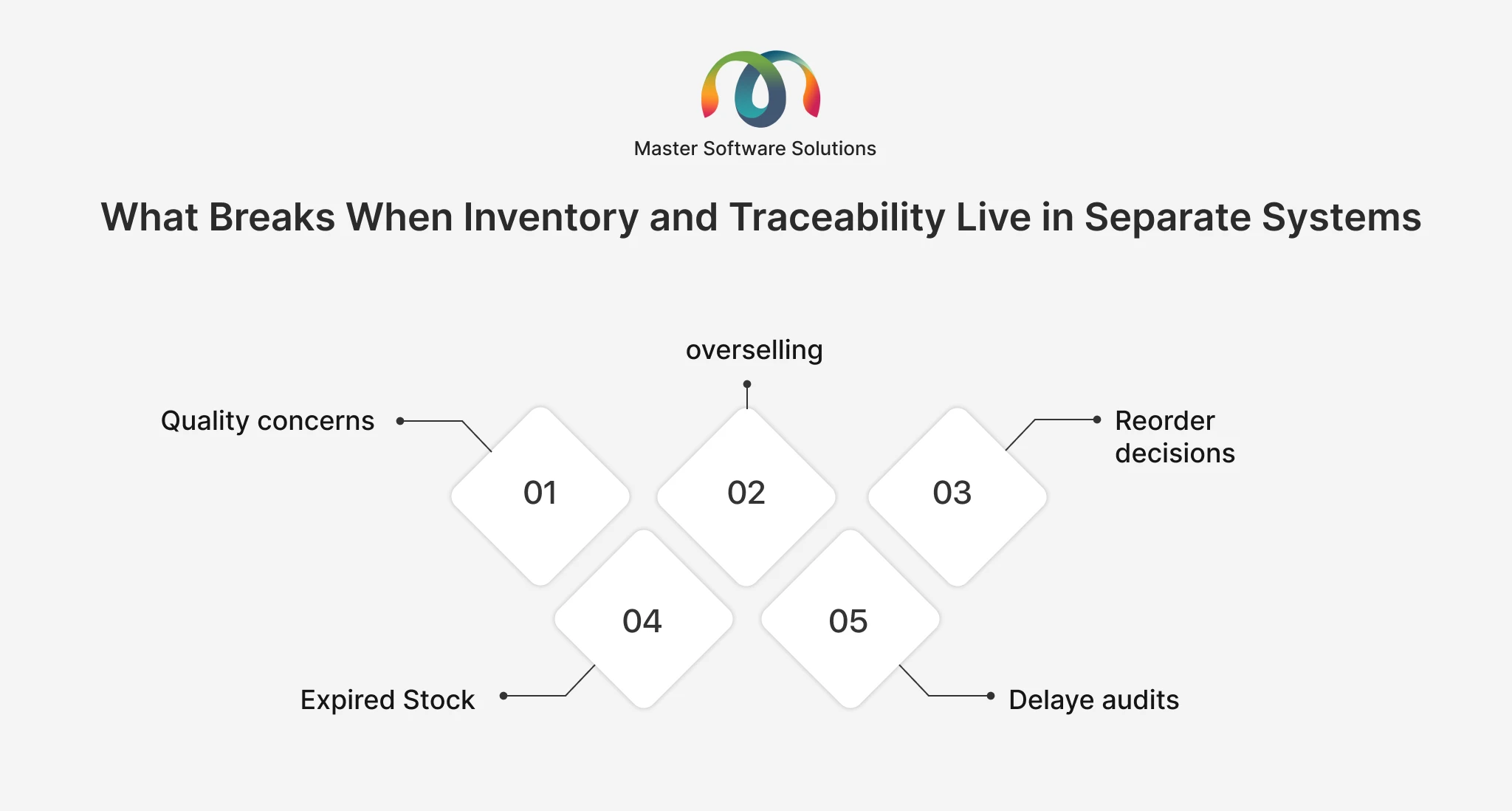 ravi garg, master software solutions, recall management software, coffee traceability