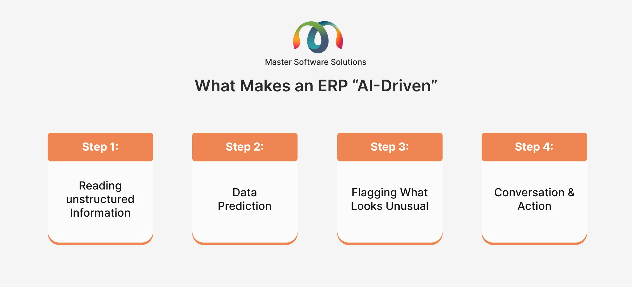 Ravi Garg, Master Software Solutions, What Makes an ERP AI-Driven, AI ERP Steps