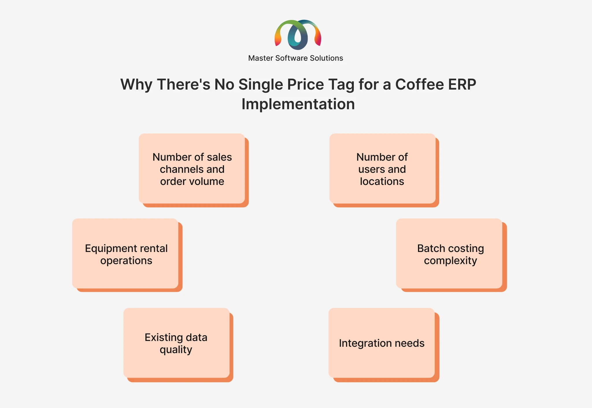 master-software-solutions-founded-by-ravi-garg-website-insights-why-theres-no-single-price-tag-for-a-coffee-erp-implementation